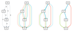 DARTS: Differentiable Architecture Search