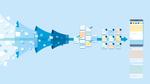Facebook’s News Feed ranking algorithm