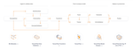 Continuous Training with TFX and Kubeflow Pipelines